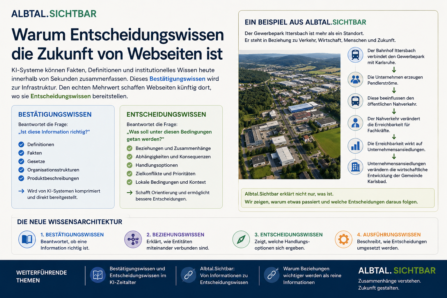 Albtal.Sichtbar: Warum Entscheidungswissen die Zukunft von Webseiten ist